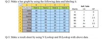 Q-2: Make a bar graph by using the following data and labeling it.
A
C
Reff. Table
1 Students
Test 1
Test 2
Test 3
Test 4
Marks
LG
GP
John
39
65
25
77
Joe
98
99
78
58
40
F
2
4
David
76
76
98
96
60
C
2.5
Lisa
87
88
92
67
80
3
Amy
Kim
6.
56
85
59
87
90
A+
3.5
7
68
58
69
96
95
A+
4
Greg
Mark
8
99
78
87
89
76
81
77
74
Q-3: Make a result sheet by using V-Lookup and H-Lookup with above data
