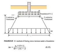 Answered: The figure below shows a soil profile… | bartleby