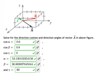 BY
y
A
Solve for the direction cosines and direction angles of vector A in above figure.
COs a =
0.6
cos B
0.8
COs y =
a =
53.130102354156 v o
B =
36.869897645844 v o
and y =
90
