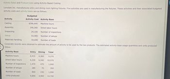 Activity Rates and Product Costs using Activity-Based Costing
Lonsdale Inc. manufactures entry and dining room lighting fixtures. Five activities are used in manufacturing the fixtures. These activities and their associated budgeted
activity costs and activity bases are as follows:
Budgeted
Activity Cost Activity Base
Machine hours
Direct labor hours
Number of inspections
Number of setups
Number of loads
Activity
Casting
Assembly
Inspecting
Setup
Materials handling
Corporate records were obtained to estimate the amount of activity to be used by the two products. The estimated activity-base usage quantities and units produced
follow:
Activity Base
Machine hours
Direct labor hours
Number of inspections
Number of setups
Number of loads
Units produced
$296,640
190,260
29,100
53,900
44,690
Entry Dining Total
4,910 4,360
9,270
4,230 6,340 10,570
1,470
470
1,940
280
350
860
70
230
1,090
9,800 4,900 14,700