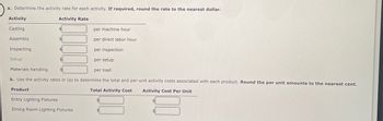 a. Determine the activity rate for each activity. If required, round the rate to the nearest dollar.
Activity Rate
Activity
Casting
Assembly
Inspecting
$
per machine hour
per direct labor hour
per inspection
Setup
per setup
Materials handling
per load
b. Use the activity rates in (a) to determine the total and per-unit activity costs associated with each product. Round the per unit amounts to the nearest cent.
Product
Total Activity Cost Activity Cost Per Unit
$
Entry Lighting Fixtures
Dining Room Lighting Fixtures