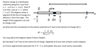 Positive charge Q is distributed
uniformly along the x axis from
x = -a/2 to x = +a/2. Point P
is on the x axis at x = r where
r > a/2. The diagram shows a
segment of the line of charge at a
distance x from the origin. The
length of this segment is dx and
its charge is dQ.
а
а
2
0 dx
2
(a) Show that the contribution to the electric potential at P due to the element of charge dQ is
1 Q dx
dV
4TE, ar – x
You may add to the diagram above if that is helpful.
(b) Calculate V at P due to the entire line of charge. Appendix B of your text contains useful integrals.
(c) Find an approximate expression for V if r » a and explain why your result seems reasonable.
