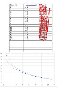 I (micro Amps) TTAmps)
94.4
83.6
Time (s)
1
2
3
48.5
Oldog0453
0 00p0425
4
45.3
5
42.5
36.6
7
32.6
8
29.6
9
25.7
10
22.4
11
20.5
12
O00001
18.7
13
16.4
Wo080144
0.0000135
14
14.4
15
13.5
100
90
80
70
60
50
40
30
20
10
4
6
8.
10
12
14
16
2.
