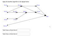 ### Application of Backflow Algorithm to a Directed Graph

This diagram represents a directed graph (digraph) with tasks (T1 to T10) and their respective processing times in parentheses. The aim is to apply the backflow algorithm to determine the critical time for specific tasks within this network.

#### Diagram Overview:

- **Tasks and Times**: 
  - T1 (3)
  - T2 (2)
  - T3 (8)
  - T4 (11)
  - T5 (12)
  - T6 (10)
  - T7 (9)
  - T8 (4)
  - T9 (6)
  - T10 (5)

- **Connections**: 
  - The arrows indicate dependency and flow direction from one task to another.
  - T1 connects to T5.
  - T2 connects to T6.
  - T5 connects to T9.
  - Tasks T6, T8, and T10 are subsequent connections before reaching the "End".
  - T3 connects to T7.
  - T4 is a task that stands independently before reaching the "End".

#### Calculating Critical Time:

- **Purpose**: Calculate the critical time for Task 5 and Task 2 using the backflow algorithm.

- **Formulas**: 
  - The backward pass evaluates the longest path from end to start, determining critical times through reverse calculation from the "End" node.
  - Task duration and dependencies are considered to find potential delays affecting the overall project completion time.

#### Critical Time Boxes:

- **Task 5 Critical Time**: ________

- **Task 2 Critical Time**: ________

By evaluating the backward paths from each task to the "End," fill in the critical times in the designated boxes. This process aids in optimizing project schedules and identifying key dependency paths within project management scenarios.