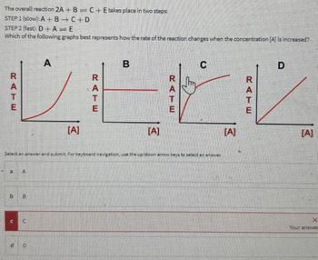 The overall reaction 2A + B = C + E takes place in two steps:
STEP 1 (slow): A+B →C+D
STEP 2 (fast): D+A= E
Which of the following graphs best represents how the rate of the reaction changes when the concentration [A] is increased?.
a
b
A
C
A
D
[A]
T
E
Select an answer and submit. For keyboard navigation, use the up/down arrow keys to select an answer.
B
[A]
A
C
[A]
D
[A]
Your answer