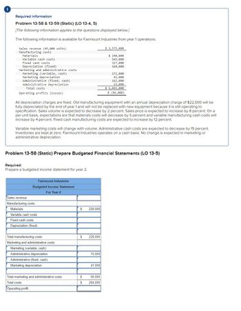 !
Required information
Problem 13-58 & 13-59 (Static) (LO 13-4, 5)
[The following information applies to the questions displayed below.]
The following information is available for Fairmount Industries from year 1 operations:
Sales revenue (45,000 units)
Manufacturing costs
Materials
Variable cash costs.
Fixed cash costs
Depreciation (fixed)
Marketing and administrative costs
Marketing (variable, cash)
Marketing depreciation
Administrative (fixed, cash)
Administrative depreciation
Total costs
Operating profits (losses)
All depreciation charges are fixed. Old manufacturing equipment with an annual depreciation charge of $22,000 will be
fully depreciated by the end of year 1 and will not be replaced with new equipment because it is still operating to
specification. Sales volume is expected to decrease by 2 percent. Sales price is expected to increase by 8 percent. On a
per-unit basis, expectations are that materials costs will decrease by 5 percent and variable manufacturing cash costs will
increase by 4 percent. Fixed cash manufacturing costs are expected to increase by 12 percent.
Required:
Prepare a budgeted income statement for year 2.
Variable marketing costs will change with volume. Administrative cash costs are expected to decrease by 15 percent.
Inventories are kept at zero. Fairmount Industries operates on a cash basis. No change is expected in marketing or
administrative depreciation.
Fairmount Industries
Budgeted Income Statement
For Year 2
Problem 13-58 (Static) Prepare Budgeted Financial Statements (LO 13-5)
Sales revenue
Manufacturing costs:
Materials
Variable cash costs.
Fixed cash costs
Depreciation (fixed)
Total manufacturing costs
Marketing and administrative costs:
Marketing (variable, cash)
Administrative depreciation
Administrative (fixed, cash)
Marketing depreciation
Total marketing and administrative costs
Total costs
Operating profit
$
228,000
$ 228,000
$ 1,575,000
15,000
$ 240,000
545,000
327,000
160,000
41,000
171,000
41,000
162,000
15,000
$ 1,661,000
$ (86,000)
$
56,000
$ 284.000