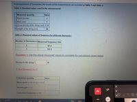 sonometer experiment table