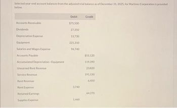 Selected year-end account balances from the adjusted trial balance as of December 31, 2025, for Martinez Corporation is provided
below.
Accounts Receivable
Dividends
Depreciation Expense
Equipment
Salaries and Wages Expense
Accounts Payable
Accumulated Depreciation-Equipment
Unearned Rent Revenue
Service Revenue
Rent Revenue
Rent Expense
Retained Earnings
Supplies Expense
Debit
$75,500
27,350
13,730
221,310
94,740
3,740
1.460
Credit
$55,120
119,390
23,820
191.150
6,450
64.270