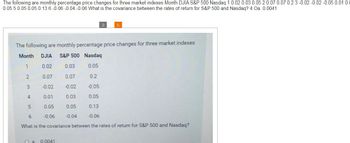 The following are monthly percentage price changes for three market indexes Month DJIA S&P 500 Nasdaq 1 0.02 0.03 0.05 2 0.07 0.07 0.23 -0.02 -0.02 -0.05 0.01 0.0
0.05 5 0.05 0.05 0.13 6-0.06 -0.04 -0.06 What is the covariance between the rates of return for S&P 500 and Nasdaq? 4 Oa. 0.0041
The following are monthly percentage price changes for three market indexes
Month DJIA S&P 500 Nasdaq
1
0.02
0.05
0.07
0.2
-0.02
-0.05
0.01
0.05
5
0.05
0.13
6
-0.06
-0.06
What is the covariance between the rates of return for S&P 500 and Nasdaq?
2
3
4
a 0.0041
0.03
0.07
-0.02
0.03
0.05
-0.04