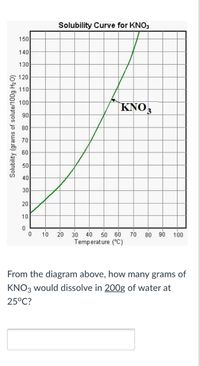 Solved Q2 [10] In a psychology experiment, 140 students were