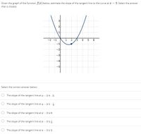 Given the graph of the function f(x) below, estimate the slope of the tangent line to the curve at I = 2. Select the answer
that is closest.
-2 -1
1
6.
-2
-3
-4
Select the correct answer below:
The slope of the tangent line at z = 2 is -2.
The slope of the tangent line at z = 2 is .
O The slope of the tangent line at I = 2 is 0.
The slope of the tangent line at z = 2 is .
O The slope of the tangent line at z = 2 is 2.
..
