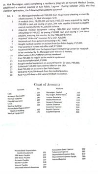 Dr. Nick Marasigan, upon completing a residency program at Harvard Medical Center,
established a medical practice in San Pablo, Laguna. During October 2020, the first
month of operations, the following transactions occurred:
Dr. Marasigan transferred P250,000 from his personal checking account to
a bank account, Dr. Nick Marasigan, M.D.
A medical clinic, P1,000,000 and land, P250,000 were acquired by paying
P50,000 in cash and issuing a 5-year, 20% note payable (interest is payable
every 6 months) for the P1,200,000 balance.
Acquired medical equipment costing P420,000 and medical supplies
amounting to P39,000 by paying P59,000 cash and issuing a 24% note
payable, maturing in 6 months, for the P400,000 balance.
Acquired "all-in-one" insurance for a year, P20,000.
Received cash from patients amounting to P117,000.
Bought medical supplies on account from San Pablo Supply, P17,000.
Paid salaries of nurses and office staff, P73,000.
Received P90,000 from the Laguna Experimental Drug Center for research
to be conducted by Dr. Marasigan over the next 3 months.
Billed patients P317,000 for services rendered.
Paid P23,000 for repairs to the medical equipment.
Paid the telephone bill, P3,000.
Bought medical equipment on account from Dr. De Leon, P45,000.
Collected P113,000 from patients billed on the 18th.
Paid P13,000 on account to San Pablo Supply.
Withdrew P200,000 in cash from the medical practice.
Paid P15,000 dues to the Laguna Medical Association.
Oct. 1
1
1
2
4
7
10
12
18
21
23
24
25
27
30
30
Chart of Accounts
Account
No.
Account
110
Marasigan, Capital
Marasigan, Withdrawals
Income Summary
Medical Revenues
Cash
Accounts Receivable
Medical Supplies
Prepaid Insurance
Land
Medical Building
Accumulated Depreciation-
Medical Building
Medical Equipment
310
120
320
130
330
140
410
Research Revenues
Salaries Expense
150
420
160
510
Insurance Expense
520
165
170
Repairs Expense
Supplies Expense
530
540
Association Dues Expense
Telephone Expense
Depreclation Expense-Bldg.
Depreciation Expense-Equipt.
Interest Expense
550
Accumulated Dopreciation-
Medical Equipnent
24% Notes Payable
20% Notes Payable
Accounts Payable
Salaries Payable
Interest Payable
Unearned Research Revenues
175
560
210
570
220
580
230
590
240
250
260
