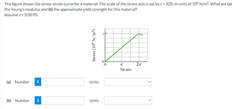 The figure shows the stress-strain curve for a material. The scale of the stress axis is set by s = 320, in units of 106 N/m². What are (a)
the Young's modulus and (b) the approximate yield strength for this material?
Assume ε = 0.0070.
(a) Number
(b) Number i
Stress (106 N/m²)
Units
Units
E
Strain
2ε