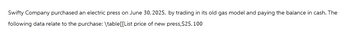 Swifty Company purchased an electric press on June 30, 2025, by trading in its old gas model and paying the balance in cash. The
following data relate to the purchase: \table[[List price of new press, $25, 100