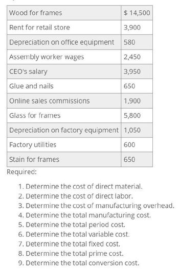 Wood for frames
$ 14,500
Rent for retail store
3,900
Depreciation on office equipment
580
Assembly worker wages
2,450
CEO's salary
3,950
Glue and nails
650
Online sales commissions
1,900
Glass for frames
5,800
Depreciation on factory equipment 1,050
Factory utilities
Stain for frames
600
650
Required:
1. Determine the cost of direct material.
2. Determine the cost of direct labor.
3. Determine the cost of manufacturing overhead.
4. Determine the total manufacturing cost.
5. Determine the total period cost.
6. Determine the total variable cost.
7. Determine the total fixed cost.
8. Determine the total prime cost.
9. Determine the total conversion cost.