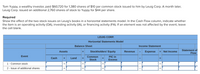 Tom Yuppy, a wealthy investor, paid $60,720 for 1,380 shares of $10 par common stock issued to him by Leuig Corp. A month later,
Leuig Corp. issued an additional 2,760 shares of stock to Yuppy for $44 per share.
Required
Show the effect of the two stock issues on Leuig's books in a horizontal statements model. In the Cash Flow column, indicate whether
the item is an operating activity (OA), investing activity (IA), or financing activity (FA). If an element was not affected by the event, leave
the cell blank.
LEUIG CORP.
Horizontal Statements Model
Balance Sheet
Income Statement
Statement of
Flow
Assets
Stockholders' Equity
Revenue
Expense
Net Income
Event
Common
PIC in
Cash
Land
Stock
Excess
1- Common stock
2 - Issue of additional shares
