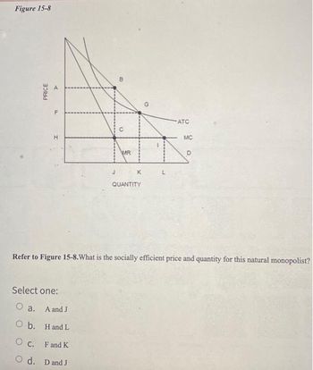 Figure 15-8
PRICE
4
F
H
J
Select one:
O a. A and J
O b.
Hand L
OC.
F and K
O d. D and J
B
a
MR
K
QUANTITY
L
ATC
MC
D
Refer to Figure 15-8. What is the socially efficient price and quantity for this natural monopolist?