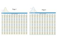 Area
Page 1
Page 2
Area-
Table V (continued)
Table V
Standard Normal Distribution
Standard Normal Distribution
0,04
0,00
0,01
0.02
0.03
0.04
0,05
0,06
0.07
0.08
0.09
0,00
0,01
0,03
0,05
0,06
0,08
0,09
0.5120
0.5517
0.5910
0.6293
0,6664
0.5160
0.5557
0.5948
0.6331
0.6700
0.5199
0.5596
0.5000
0.5398
0.5793
0.6179
0.6554
0.5040
0.5438
0,5832
0,6217
0.6591
0.5239
0.5636
0.6026
0.6406
0.6772
0.5279
0.5675
0.6064
0.6443
0.6808
0.5319
0.5714
0.6103
0,6480
0.6844
0.5359
0.5753
0.6141
0.6517
0.6879
0.0
0.5080
0.0003
0,0005
0.0003
0,0004
0.0006
0.0008
-3.4
-3.3
0.0003
0.0005
0.0007
0.0010
0.0003
0.0005
0.0003
0.0004
0,0003
0.0004
0.0005
0.0007
0,0010
0,0003
0.0003
0.0004
0,0003
0.0002
0.0003
0.0005
0,0007
0.0010
0.5478
0.5871
0.6255
0,6628
0.0004
0.0004
0.1
0.5987
0.6368
0.6736
0,2
-3.2
-3.1
-3,0
0.0007
0.0009
0.0013
0.0006
0.0009
0.0012
0.0005
0.0008
0.0006
0.0006
0.0006
0,0009
0.0013
0.3
0.4
0.0008
0.0008
0.0013
0.0012
0.0011
0,0011
0.0011
0.5
0.6
0.7
0.6915
0.7257
0.7580
0.7881
0.8159
0,6950
0.7291
0.7611
0,6985
0.7324
0.7642
0.7939
0.8212
0.7019
0.7357
0.7673
0.7967
0.8238
0.7123
0.7454
0.7764
0.8051
0.8315
0.7157
0.7486
0.7794
0.8078
0.8340
0.7054
-2.9
-2.8
-2.7
-2.6
-2.5
0.0019
0.0026
0,0035
0.0047
0.0062
0,0018
0.0025
0.0034
0.0045
0.0060
0,0018
0.0024
0.0033
0.0044
0.0017
0,0023
0.0032
0,0016
0.0023
0.0031
0.0041
0.0055
0.0016
0.0022
0.0030
0.0040
0.0054
0,0015
0,0021
0.0029
0.0039
0.0052
0.0015
0.0021
0,0028
0,0038
0.0014
0,0020
0.0027
0.0037
0,0014
0,0019
0.0026
0.0036
0.0048
0.7088
0.7422
0.7734
0.8023
0.8289
0.7190
0.7517
0,7823
0.7224
0.7549
0.7852
0.8133
0.8389
0.7389
0.7704
0.0043
0.0057
0.8
0.7910
0.7995
0.8106
0.0059
0.0051
0,0049
0.9
0.8186
0.8264
0.8365
0.8413
0.8643
0.8849
0.9032
0.9192
0,8438
0.8665
0.8508
0.8729
0.8925
0.9099
0.8554
0.8770
0.8962
0.9131
0.9279
1.0
0.8461
0.8485
0.8531
0.8577
0,8599
0.8621
0.8830
0.0082
0.0107
0,0139
0.0078
0.0102
0.0132
0.0170
0.0217
0.0071
0.0094
0.0122
0.0158
0.0202
0.0075
0.0073
0.0064
-2.4
-2.3
0.0080
0.0104
0.0136
0.0069
0.0091
0.0068
0.0089
0.0066
0.0087
0.8708
0.8907
0.9082
0.9236
0.8790
0.8980
0.9147
0.9292
0.8810
0.8997
0.9162
0,9306
1.1
0.8686
0.8749
0.8944
0.9115
0.9265
0,0099
0.0096
0.0084
-2,2
-2.1
-2.0
0.0129
0.0166
0.0212
0.0125
0.0162
0,0207
0,0119
0,0154
0.0113
0.0146
0.0188
1.2
1.3
1.4
0.9015
0.9177
0.9319
0,8869
0.8888
0.0179
0.0228
0.0174
0.0222
0,0116
0,0150
0.0192
0.0110
0.0143
0.0183
0.9049
0.9207
0,9066
0.0197
0.9222
0.9251
0.0256
0.0322
0.0401
0.0495
0.0244
0.0307
0.0384
0.0239
0.0301
0.0375
0.0465
0.0571
1.5
1.6
1.7
0.9332
0.9452
0.9554
0.9345
0.9463
0.9564
0.9357
0.9474
0.9573
0.9656
0.9726
0.9370
0.9484
0.9582
0.9664
0.9732
0.9418
0.9525
0.9616
0.9693
0.9756
0.9429
0,9535
0.9625
0.9699
0.9761
0.9441
0.9545
0.9633
0.9706
0.9767
0.9382
0.9495
-1.9
-1.8
-1.7
0,0287
0,0359
0,0446
0.0548
0.0281
0.0351
0.0436
0.0537
0.0655
0.0268
0.0336
0.0418
0.0516
0.0630
0.0262
0.0329
0.0409
0.0505
0.0618
0.0250
0.0314
0,0392
0.9394
0.9505
0.9599
0.9678
0.9744
0.9406
0.9515
0.9608
0.0274
0.0344
0.0233
0.0294
0.0367
0.0455
0.0559
0.9591
0.0427
0.0526
-1.6
-1.5
0.0485
0.0594
0.0475
0.0582
1.8
1.9
0.9641
0.9713
0.9671
0.9738
0.9649
0.9686
0.0668
0.0643
0.0606
0.9719
0.9750
0.0778
0.0934
0.1112
0.1314
0.1539
0.0749
0.0901
0.0808
0,0968
0.1151
0.1357
0.1587
0.0793
0.0951
0.1131
0.1335
0.1562
0.0721
0,0869
0.1038
0.1230
0.1446
0.9778
0.9826
0.9864
0.9896
0.9920
0.9783
0.9830
0.9868
0.9898
0.9922
0.9808
0.9850
0.9884
0.9911
0.9932
0.0764
0.0918
0.0735
0.0885
0.0708
0.0681
0.0823
0,0985
0.1170
0.1379
0.9788
0.9834
0.9871
0.9901
0.9925
0.9798
0.9842
0.9878
0.9906
0.9803
0.9817
-1.4
-1.3
-1.2
-1.1
0.0694
0,0838
0,1003
0,1190
0.1401
2.0
0.9772
0.9793
0.9812
0,0853
0.1020
0.1210
0,1423
0.9838
0.9875
0.9904
0.9927
0.9854
0.9887
0.9913
0.9934
2.1
0.9821
0.9846
0.9857
0.1093
0.1292
0.1515
0.1075
0.1271
0.1492
0.9861
0.9893
0.9918
0.1056
0.9881
0.9909
0.9931
0.9890
0.9916
0.9936
2.2
0.1251
0.1469
2.3
-1.0
2.4
0.9929
-0,9
-0,8
-0.7
-0,6
-0.5
0.1841
02119
02420
0,2743
0.3085
0.1814
0,2090
0.2389
0.2709
0.3050
0.1788
0.2061
0,2358
0.2676
0.1762
0,2033
0,2327
0.2643
0.2981
0.1736
0,2005
0.2296
0,2611
0,2946
0.1711
0.1977
0.2266
0,2578
0.2912
0.1685
0.1949
0.2236
0,2546
0.2877
0.1660
0.1922
0.2206
0.2514
0.2843
0.1635
0.1894
0.2177
0,2483
0.1611
0.1867
0.2148
0.2451
0,2776
2.5
2.6
2.7
2.8
2.9
0.9938
0.9953
0.9965
0.9974
0,9981
0.9940
0.9955
0.9966
0.9975
0,9982
0.9941
0.9956
0.9967
0.9976
0,9982
0.9943
0.9957
0.9968
0.9945
0.9959
0.9969
0.9946
0.9960
0.9970
0.9978
0.9984
0.9948
0.9961
0.9971
0.9979
0.9985
0.9951
0.9963
0.9952
0.9964
0.9974
0.9981
0,9986
0.9949
0.9962
0.9972
0.9979
0,9985
0.9973
0.9980
0.9977
0.9983
0.9977
0.9984
0.3015
0.2810
0.9986
0.3372
0.3745
0.3446
0,3821
0.4207
0.4602
0,5000
0.3228
0.3594
0.3156
0.3520
0,3897
0,4286
0,4681
0.3121
0.3483
0.3859
0.4247
0.4641
-0,4
0.3409
0.3783
0.3336
0.3707
0.3300
0.3669
0.4052
0.3264
0.3632
0.4013
0,4404
0.4801
0.3192
0.3557
0.3936
0.9987
0,9990
0,9993
0,9995
0.9997
0.9987
0.9991
0,9993
0,9995
0.9997
3,0
0.9987
0,9988
0.9988
0.9992
0.9994
0.9996
0.9997
0.9989
0.9989
0.9989
0.9990
0.9990
-0.3
0,9992
0.9994
0.9996
0.9992
0.9995
0.9996
0.9997
0.9993
0.9995
0.4129
0.4522
0.4920
0.4090
0.4483
0.4880
0.3974
0.4364
0.4761
3.1
3.2
3.3
0.9991
0,9994
0,9995
0.9997
0,9991
0.9994
0,9996
0.9992
0.9994
0.9996
0.9997
0.9993
0.9995
0.9996
0.9997
-0,2
0.4168
0.4562
0.4960
0.4443
0.4840
0,4325
0.4721
-0.1
0.9997
0.9998
-0,0
3.4
0.9997
0.9997
