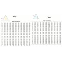 Area
Page 1
Page 2
Area
Standard Normal Distribution
0.00
0.01
0,02
0,03
0.04
0.05
0.06
0.07
0.08
0.09
Standard Normal Distribution
0.5319
0.5714
0.6103
0.02
0,08
0.5000
0.5398
0.5793
0.5080
0.5478
0.5871
0.6255
0.6628
0,00
0.03
0.05
0,07
0,5040
0.5438
0.5832
0.6217
0.6591
0.5120
0.5517
0,5910
0.6293
0.6664
0.5199
0.5596
0.5987
0.6368
0.6736
0.5239
0.5636
0.6026
0.6406
0.6772
0.01
0,04
0.06
0,09
0.0
0.0003
0.0005
0.0007
0.0009
0.0013
0.0003
0.0005
0.0006
0.0009
0.0013
0.0003
0.0004
0.0006
0.0008
0.0011
0.0003
0.0004
0.0005
0.0008
0.0011
0.0003
0.0004
0.0005
0.0007
0.0010
0.0002
0.0003
0.0005
0.0007
0.0010
0.1
0.2
0.3
0.4
0.5160
0.5557
0.5948
0.6331
0.6700
0.5279
0.5675
0.6064
0.6443
0.6808
0,5359
0.5753
0.6141
0.6517
0.6879
-3.4
-33
0.0003
0.0005
0.0007
0.0010
0.0013
0.0003
0.0004
0.0006
0.0009
0.0012
0.0003
0.0004
0.0006
0.0008
0.0012
0.0003
0.0004
0.0006
0.0008
0.0011
0.6179
0.6554
0.6480
0.6844
-3.2
-3.1
-3.0
0.6915
0.7257
0.7580
0.7881
0.8159
0,6950
0,7291
0.7611
0.7910
0.8186
0.6985
0.7324
0.7642
0.7939
0.8212
0.7019
0.7357
0.7673
0,7967
0.8238
0.7088
0.7422
0.7734
0.8023
0.8289
0.7123
0.7454
0.7764
0.7157
0.7486
0.7794
0.8078
0.8340
0.7190
0.7517
0.7823
0.8106
0.8365
0.7224
0.7549
0.7852
0.5
0.7054
0.7389
0.7704
0.7995
0.8264
0.6
0.0019
0.0026
0.0035
0.0047
0.0062
0.0018
0.0025
0.0034
0.0045
0.0060
0.0018
0.0024
0,0033
0.0044
0.0059
0.0017
0.0023
0.0032
0.0043
0.0057
0.0016
0.0023
0.0031
0.0041
0.0055
0.0015
0.0021
0.0029
0.0015
0.0021
0.0028
0.0038
0.0051
0.0014
0.0020
0.0027
0.0037
0.0049
0.0014
0.0019
0.0026
0.0036
0.0048
-29
-28
0.0016
0.7
0.0022
0.0030
0.0040
0.0054
0.8
08051
0.8133
-2.7
-2.6
-2.5
0.9
0.8315
0,8389
0.0039
0.0052
0.8413
0.8643
0,8849
0.9032
0.9192
0.8438
0.8665
0.8869
0.9049
0,9207
0.8461
0.8686
0.8888
0.8485
0.8708
0.8907
0.9082
0.8508
0.8729
0.8925
0.9099
0.9251
0.8531
0.8749
0.8944
0.9115
0.9265
0.8554
0.8770
0,8962
0.9131
0.9279
0.8577
0.8790
0.8980
0.9147
0.9292
0.8599
0.8810
0.8997
0.9162
0.9306
0.8621
0.8830
0.90 15
0.9177
0.9319
1.0
1.1
-2.4
-2.3
-2.2
-2.1
-2.0
0.0082
0.0107
0.0139
0.0179
0.0228
0.0080
0.0104
0.0136
0.0174
0.0222
0,0078
00102
0.0132
0.0170
0.0217
0.0075
0.0009
0.0073
0.0096
0.0125
0.0162
0.0207
0.0071
0.0094
0.0069
0.0091
0.0119
0.0154
0.0197
0.0068
0.0089
0.0066
0,0087
0.0113
0.0146
0.0188
0.0064
0.0084
1.2
1.3
0.9066
0.0129
0.0166
0.0212
0.0122
0.0158
0.0202
0.0116
0.0150
0.0192
0.0110
0.0143
0.0183
1.4
0.9222
0.9236
1.5
1.6
1.7
1.8
1.9
0,9332
0.9452
0.9554
0.9641
0.9713
0,9345
0.9463
0.9564
0.9649
0.9719
0.9357
0.9474
0.9573
0.9382
0.9495
0.9591
0.9394
0.9505
0.9599
0.9406
0.9515
0.9608
0.9418
0.9525
0.9616
0.9693
0.9756
0.9429
0.9535
0.9625
0,9441
0.9545
0.9633
0.9370
0.0287
0.0359
0.0446
0.0548
0.0281
0.0351
0.0436
0.0537
0.0655
0.0274
0.0344
0.0427
0.0526
0.0643
0.0250
0.0314
0.0392
0.0485
0.0594
0.9484
0.9582
0.9664
0.9732
0.0268
0.0336
0.0418
0.0516
0.0630
0.0262
0.0329
0.0409
0.0256
0.0322
0.0401
0.0495
0.0606
0.0244
0.0307
0.0384
0.0475
0.0582
0.0239
0.0301
0.0375
0.0465
0.0571
0.0233
0.0294
0.0367
-1.9
-1.8
0.9656
0.9726
0.9671
0.9738
0.9678
0.9744
0.9686
0.9750
0.9699
0.9761
0.9706
0,9767
-1.7
-1.6
-1.5
0.0505
0.0618
0.0455
0.0559
2.0
2.1
2.2
2.3
2.4
0.9772
0.9821
0.9861
0.9893
0.9918
0.9778
0,9826
0.9864
0.9896
0.9920
0.9783
0.9830
0.9868
0.9898
0.9922
0.9793
0.9838
0.9875
0.9904
0.9927
0.9798
0.9842
0.9878
0.9906
0.9929
0.9803
0.9846
0.9881
0.9909
0.9931
0.9808
0.9850
0.9884
0.9911
0.9932
0.9812
0.9854
0,9887
0.9913
0.9934
0.9817
0,9857
0.9890
0.9916
0.9936
0.0668
0.9788
0.9834
-14
-1.3
-1.2
-1.1
-1.0
0.0808
0.0968
0.1151
0.1357
0.1587
0.0793
0.0951
0.1131
0.1335
0.1562
0.0778
0.0934
0.1112
0.1314
0.1539
0.0764
0.0918
0.1093
0.0749
0.0901
0.1075
0.0735
0.0885
0.1056
0.1251
0.1469
0.0721
0.0869
0.1038
0.1230
0.1446
0.0708
0.0853
0.1020
0.0694
0.0838
0.1003
0.1190
0.1401
0.0681
0.0823
0.0985
0.9871
0.9901
0.9925
0.1292
0.1515
0.1271
0.1492
0.1210
0.1423
0.1170
0.1379
0.1841
02119
0.2420
0.2743
0.3085
0.1814
0.2090
0.2389
0.2709
0.3050
0.1788
0,2061
0.2358
0.2676
0.3015
0.1736
0.2005
0.2296
0.2611
0.2946
0.1685
0.1940
0.2236
0.2546
0.2877
0.1660
0.1922
02206
02514
02843
2.5
2.6
2.7
0.9938
0.9953
0.9965
0.9074
0,9981
0.9940
0.9955
0.9966
0,9975
0.9982
0.9941
0.9956
0.9967
0.9976
0.9982
0.9943
0.9957
0.9968
0.9945
0.9959
0.9969
0.9977
0.9984
0.9946
0.9960
0.9970
0.9978
0,9984
0.9948
0.9961
0.9971
0,9979
0.9985
0.9949
0.9962
0.9972
0.9979
0.9985
0.9951
0.9963
0,9973
0,9952
0.9964
0.9974
0.1635
0.1894
0.1762
0.2033
0.2327
0.2643
0.2981
0.1711
0.1977
0.2266
0.1611
0.1867
02148
0.2451
0.2776
-0.9
-08
0.9977
0.9983
0.9080
0,9986
0.9981
0.9986
28
0.2177
0.2483
0.2810
-0.7
2.9
0.2578
0.2912
-0.6
0.9089
0,9992
0.9994
0.9996
0.9997
-0.5
3.0
0.9987
0.9987
0,9987
0.9988
0.9988
0.9992
0.9994
0,9989
0.9992
0,9994
0.9989
0.9992
0.9995
0,9990
0,9993
0,9995
0.9990
3.1
3.2
0.9993
0.9995
0.9997
0.9998
0.9990
0,9991
0,9991
0,9991
0.3446
0.3821
0.4207
0.4602
0.5000
0.3409
0.3783
04168
0.3372
0.3745
0.4129
04522
04920
0.3336
0.3707
0.4090
0.4483
0.4880
0.3300
0.3669
0.4052
0.4443
0.4840
0.3264
0.3632
0.4013
0.4404
-04
-0.3
-0.2
-0.1
-0.0
0.3228
0.3594
0.3192
0.3557
0.3156
0.3520
0.3897
0.3121
0,3483
0.3859
0,4247
0.4641
0,9993
0.9995
0.9997
0,9903
0,9994
0.9995
0.9997
0.9994
0.9995
0.9997
0.9996
0.9997
0.3974
0.3936
3.3
0.9996
0.9996
0.9996
0.9996
3.4
0.9997
0.9997
0.9997
0.9997
04562
0.4960
0.4364
0.4761
0.4325
04721
04286
0.4801
0.4681
0,00
0.01
0,02
0.03
0.04
0.05
0.06
0.07
0.08
0.09
0,00
0.01
0,02
0,03
0,04
0,05
0,06
0,07
0,08
0.09
