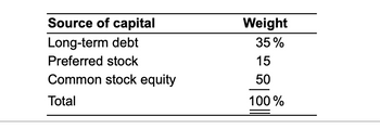 Source of capital
Long-term debt
Preferred stock
Common stock equity
Total
Weight
35%
15
50
100%