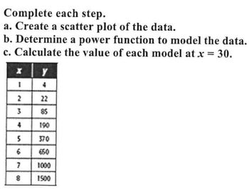 Answered: Complete Each Step. A. Create A Scatter… | Bartleby