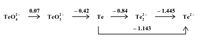 - 0.42
Те
– 0.84
Te,
– 1.445
→ Te²-
0.07
Teo → TeO}
2-
– 1.143
