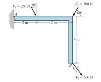 F = 250 N 30
F2 = 300 N
60
-2 m-
-3 m-
4 m
B
3
F= 500 N
