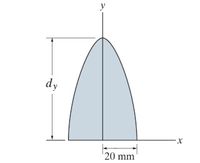 Answered: Equation of the parabola in (Figure 1)… | bartleby