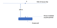 Path of rescue ship
100 m
Person modelled
as point particle
Escape pod
