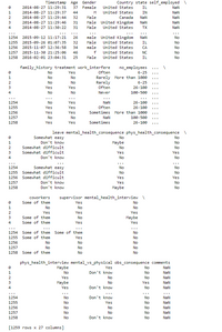 Timestamp Age Gender
37 Female
Country state self_employed \
2014-08-27 11:29:31
United States
IL
NaN
2014-08-27 11:29:37
44
M
United States
IN
NaN
Male
Canada
Male United Kingdom
United States
2
2014-08-27 11:29:44
32
NaN
NaN
2014-08-27 11:29:46
2014-08-27 11:30:22
3
31
NaN
NaN
4
31
Male
TX
NaN
...
...
...
...
...
male United Kingdom
Male
1254
2015-09-12 11:17:21
26
NaN
No
1255
2015-09-26 01:07:35
32
United States
IL
No
1256
2015-11-07 12:36:58
34
male
United States
CA
No
1257
2015-11-30 21:25:06
46
f
United States
NC
No
1258
2016-02-01 23:04:31
25
Male
United States
IL
No
family history treatment work interfere
Often
no_employees
...
No
Yes
6-25
Rarely More than 1000
Rarely
Often
1
No
No
2
No
No
6-25
3
Yes
Yes
26-100
4
No
No
Never
100-500
...
...
...
...
...
1254
No
Yes
NaN
26-100
1255
Yes
Yes
Often
26-100
1256
Yes
Yes
Sometimes More than 1000
1257
No
No
NaN
100-500
1258
Yes
Yes
Sometimes
26-100
leave mental_health_consequence phys_health_consequence \
Somewhat easy
Don't know
No
No
Maybe
No
2
Somewhat difficult
No
No
3
Somewhat difficult
Yes
Yes
4
Don't know
No
No
...
...
...
...
1254
Somewhat easy
No
No
1255 Somewhat difficult
No
No
1256 Somewhat difficult
Yes
Yes
1257
Don't know
Yes
No
1258
Don't know
Maybe
No
coworkers
supervisor mental_health_interview \
Some of them
Yes
No
1
No
No
No
Yes
Yes
Yes
Some of them
Some of them
3
No
Maybe
4
Yes
Yes
...
...
...
...
1254 Some of them Some of them
No
1255
Some of them
Yes
No
1256
No
No
No
1257
No
No
No
1258 Some of them
No
No
phys_health_interview mental_vs_physical obs_consequence comments
Maybe
Yes
No
NaN
1
No
Don't know
No
NaN
2
Yes
No
No
NaN
3
Maybe
No
Yes
NaN
4
Yes
Don't know
No
NaN
...
...
...
...
1254
No
Don't know
No
NaN
1255
No
Yes
No
NaN
1256
No
No
No
NaN
1257
No
No
No
NaN
1258
No
Don't know
No
NaN
[1259 rows x 27 columns]
