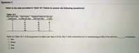 Question 1
Refer to the data provided in Table 10.1 below to answer the following question(s).
Table 10.1
Total Labor Units
Total Product Marginal Product of Price per
Labor (per day)
(employees)
(T-shirts per day)
T-shirt
3.
75
4.
95
110
Refer to Table 10.1. If the payment to labor per day is $125, this T-shirt manufacturer is maximizing profits if he will hire
O two
employees.
O three
O four
O five
