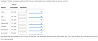 Example: Forster Company gathered the following information on overhead costs for seven months:
Actual
Month
Overhead
Variance
June
$87,500
July
90,200
August
100,500
September
81,300
October
89,400
November
95,000
December
93,600
Standard cost of overhead in each month is $90,000. The allowable deviation from standard is 5%. Fill in the variance amounts for each month
in the above table.
