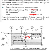 Answered: In Each Of The Load-tracing Problems… | Bartleby