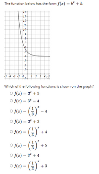 The function below has the form f(x) = b" + k.
14+
13
12
10
9-
8-
4
Which of the following functions is shown on the graph?
O f(r) = 3" +5
O f(z) = 37 – 4
%3D
O f(z) =
()
- 4
3
O f(r) = 3" + 3
(G)'
(4) +
1
O f(z) =
+ 4
3
O f(z) =
O f(z) = 37 + 4
%3D
(G)' -
1
+ 3
O f(z) =
