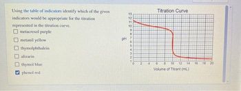 Using the table of indicators identify which of the given
indicators would be appropriate for the titration
represented in the titration curve.
metacresol purple
metanil yellow
thymolphthalein
alizarin
thymol blue
✓phenol red
321097 105N
11
8
pH 7
6
2
1
0
2
4
Titration Curve
6 8 10 12 14 16
Volume of Titrant (ml)
18 20