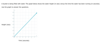 A bucket is being filled with water. The graph below shows the water height (in mm) versus the time the water has been running (in seconds).
Use the graph to answer the questions.
40-
35-
30-
25-
Height (mm)
20-
15-
10-
5.
Time (seconds)
