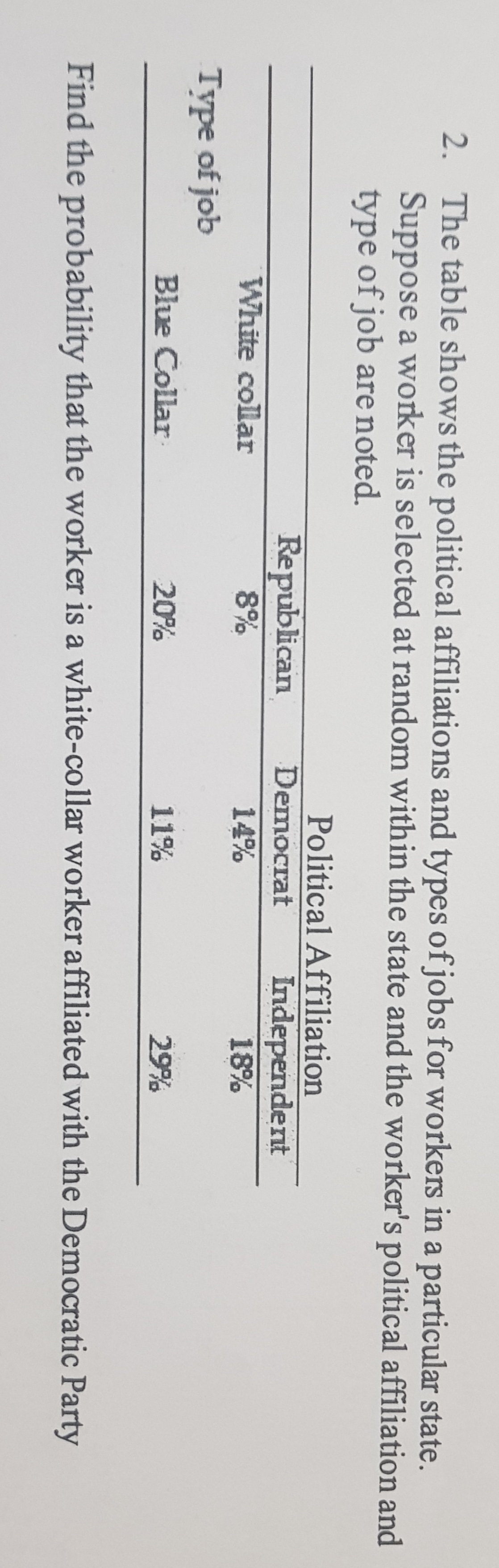 Answered 2 The Table Shows The Political Bartleby 4151