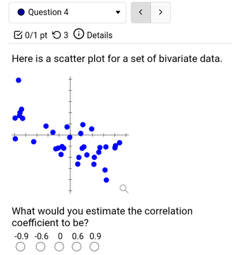 Question 4
&
0/1 pt 3 Details
Here is a scatter plot for a set of bivariate data.
< >
What would you estimate the correlation
coefficient to be?
-0.9 -0.6 0 0.6 0.9
O O O O O