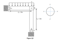 y
B
4 = 5m
L = 2m
Figure Q1
