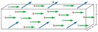 **Transcription for Educational Website:**

---

**Electromagnetic Flow of Charged Particles in a Conductor**

The diagram illustrates the movement of charged particles within a conductive material subjected to both an electric field and a magnetic field. 

**Key Features of the Diagram:**

1. **Charged Particles:**
   - **Positive Charges (Protons):** Represented by red circles with a "+" symbol.
   - **Negative Charges (Electrons):** Represented by blue circles with a "-" symbol.
   
2. **Flow Direction (Green Arrows):**
   - The green arrows indicate the direction of motion of the charged particles. Both positive and negative charges travel from one end of the conductor to the other within the material.

3. **Magnetic Field (B):**
   - Depicted by blue arrows labeled "B," the magnetic field enters the conductor perpendicularly to the plane of motion of the charged particles.

4. **Velocity (v):**
   - The parameter "v" on the left side signifies the velocity direction of the moving charged particles within the conductive material.

5. **Dimensions of the Conductor:**
   - **Height (h):** The vertical dimension of the rectangular conductor.
   - **Width (w):** The horizontal dimension of the rectangular conductor.
   - The conductor is shown as a rectangular box, providing a perspective on the space through which the charged particles move.

**Interpretation:**

In this setup, the interaction between the electric current (flow of charged particles) and the magnetic field leads to phenomena such as electromagnetic force and potential differences across various points in the conductor. This foundational concept highlights the principles of electromagnetism and helps understand devices like electric motors, generators, and magnetic field applications in technology.

---

**Educational Insight:**

This visual and textual explanation offers insight into how magnetic fields influence the motion of charged particles, emphasizing the fundamental principles of electromagnetism. This is essential for students studying physics and electromagnetic theory.

---