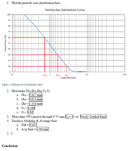 Answered: 1. Plot The Particle-size Distribution… | Bartleby