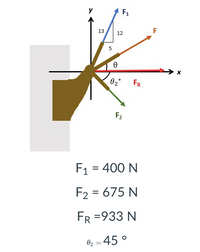 y
F1
13
12
02°
FR
F2
F1 = 400 N
F2 = 675 N
%3D
FR =933 N
O2 = 45 °
