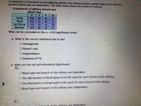 A researcher is interested in investigating whether the military branch a person slgns up for and the
person's blood type are dependent. The table below shows the results of a survey.
Frequencies of Military Branch and
Blood Type
A
B
AB
Army
Navy
Air Force
100
50
42
25
122
62
40
28
115
78
42
28
Marines
125
88
50
23
What can be concluded at the a 0.05 significance level?
a. What is the correct statistical test to use?
O Homogeneity
O Paired t-test
O Independence
O Goodness-of-Fit
b. What are the null and alternative hypotheses?
Но:
O Blood type and branch of the military are dependent.
O The distribution of blood types is not the same for each branch of the military.
O The distribution of blood types is the same for each branch of the military.
O Blood type and branch of the military are independent.
H1 :
Ttranch of the military are dependent.
