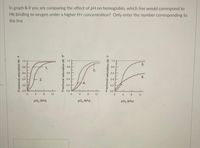 In graph b if you are comparing the effect of pH on hemoglobin, which line would correspond to
Hb binding to oxygen under a higher H+ concentration? Only enter the number corresponding to
the line
5.
0.8
0.8
0.8
0.6
0.6
0.6
6.
0.4
2.
0.4
0.4
4.
0.2
02
0.2
0.0
0.0
0.0
12
12
4.
12
po, (kPa)
po, (kPa)
po, (kPa)
