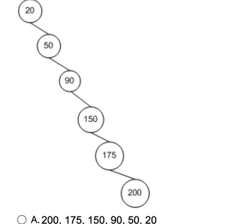 The image depicts a simple linear diagram consisting of six connected nodes represented by circles. Each circle contains a numerical value. The numbers are arranged in the following top-to-bottom sequence: 

- 20
- 50
- 90
- 150
- 175
- 200

At the bottom of the image, there is a multiple-choice question which provides the following option: 
- A. 200, 175, 150, 90, 50, 20

This likely represents a question asking for the sequence of numbers in the diagram to be repeated or perhaps identifying its order.