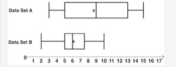 Data Set A
山
1 2 3 4 5 6 7 8 9 10 11 12 13 14 15 16 17
Data Set B
-