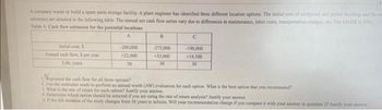 A company wants to build a spare parts storage facility. A plant engineer has identified three different location options. The initial cost of carstwork and perfib building and the an
estimates are detailed in the following table. The annual net cash flow series vary due to differences in maintenance, labor costs, transportation charges, etc. The MARR ir 10%
Table 1: Cash flow estimates for the potential locations
A
Initial cost, S
Annual cash flow, $ per year
Life, your
-200,000
+22,000
30
B
-275,000
+35,000
30
C
-190,000
+19,500
30
1.Represent the cash flow for all three options?
2. Use the estimates made to perform an annual worth (AW) evaluation for each option. What is the best option that you recommend?
3. What is the rate of return for each option? Justify your answer.
4. Determine which option should be selected if you are using the rate of return analysis? Justify your answer.
s. If the life duration of the study changes from 30 years to infinite. Will your recommendation change if you compare it with your answer in question 27 Justify your a