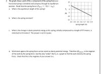 **Text Transcription and Graph Explanation for Educational Website**

---

**2. Problem Statement**

The graph shows a plot of the x component of the spring force as a horizontal spring is stretched and compressed through its equilibrium position. Recall that the spring force is \( F_{\text{spr},x} = -k(x - x_{\text{eq}}) \).

**a. Question 1:** What is the equilibrium length of this spring?

**b. Question 2:** What is the spring constant?

**c. Question 3:** What is the change in elastic potential energy as this spring, initially compressed to a length of 0.3 meters, is stretched to 0.9 meters? *The answer is not 4.5 joules.*

**d. Question 4:** Work done against the spring force can be stored as elastic potential energy. Therefore, \(\Delta E_{\text{elastic}}\) is the negative of the work by the spring force. Use the area "under" the \( F_x \) vs. \( x \) graph to find the work done by the spring force. Check that this is the negative of your answer to c.

---

**Graph Explanation**

The graph is a plot of the force (\( F_x \) in Newtons) versus the spring length (in meters). The spring force is shown as a linear line decreasing from 0.3 meters to 0.9 meters, ranging from 10 N to -15 N, respectively. It depicts how the force exerted by the spring changes as it is stretched or compressed around its equilibrium position. The line's slope is negative, indicating the restoring nature of the spring force as it follows Hooke’s Law. 

- **Horizontal Axis:** Represents the spring length in meters, ranging from 0.3 to 0.9 meters.
- **Vertical Axis:** Represents the force (\( F_x \)) in Newtons, ranging from 10 N to -15 N.
- The slope of the line on the graph indicates the spring constant (\( k \)).

This visual representation helps in understanding the relationship between spring force and displacement from equilibrium, as well as calculating potential energy changes and work done.