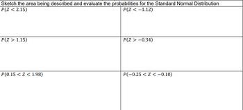 Sketch the area being described and evaluate the probabilities for the Standard Normal Distribution
P(Z < 2.15)
P(Z < -1.12)
P(Z > 1.15)
P(0.15 <Z < 1.98)
P(Z > -0.34)
P(-0.25 <Z < -0.10)