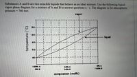 Substances A and B are two miscible liquids that behave as an ideal mixture. Use the following liquid-
vapor phase diagram for a mixture of A and B to answer questions a - c. The diagram is for atmospheric
pressure = 760 torr.
vapor
F08
60-
liquid
60-
50
40
S0% A
50% B
composition (mol%)
temperature (C)
